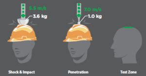 What Is The Difference Between Type I And Type Ii Hard Hats