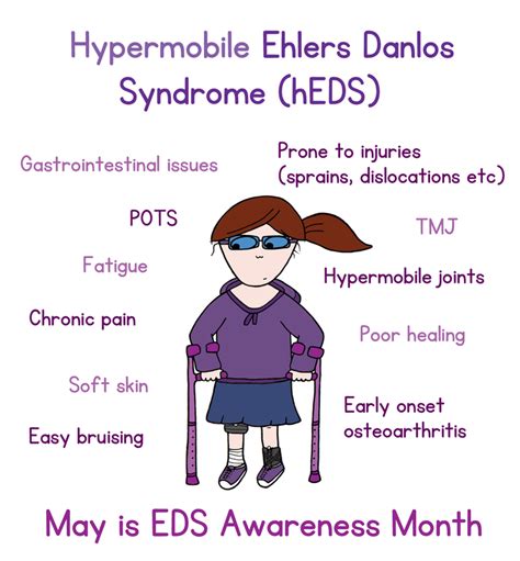 Ehlers Danlos Syndrome Graph