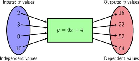 Flow Diagrams Maths Grade Flow Diagrams Advanced Mathdou