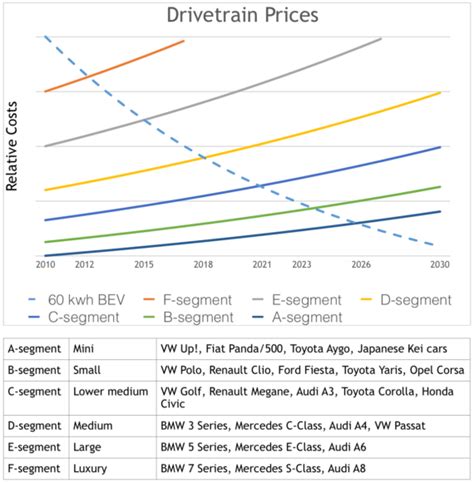 The Osborne Effect On The Auto Industry - CleanTechnica