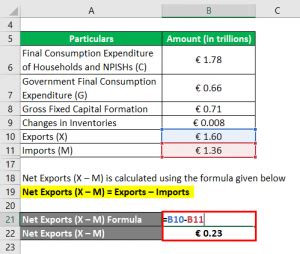 Aggregate Demand Formula | Calculator (Examples with Excel Template)