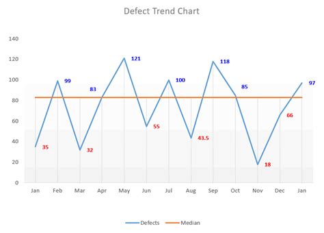 How To Make A Run Chart On Excel Run Chart Creation In Excel