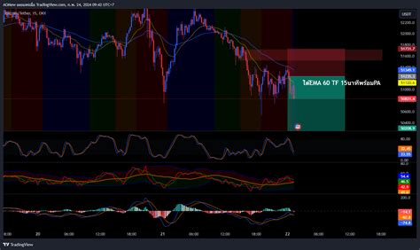 OKX BTCUSDT Chart Image By AOMew TradingView