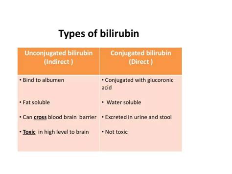 Neonatal Hyperbilirubinemia Ppt