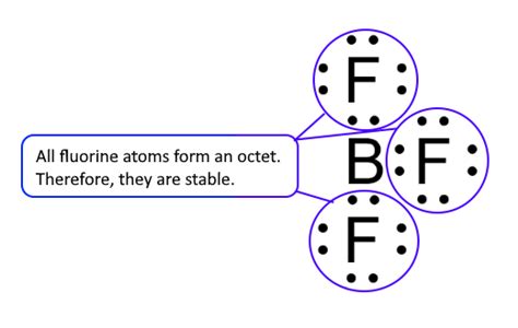 BF3 (Boron trifluoride) Lewis Structure