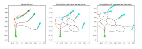 Task Parameterized Gaussian Mixture Model Hot Sex Picture