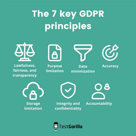 A Guide To The GDPR For Employers TestGorilla