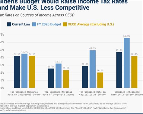 Demystifying the World of Indirect Taxes: What You Need to Know ⇢