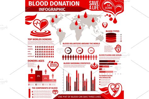 Blood Donation Infographic With Chart And Graph Custom Designed