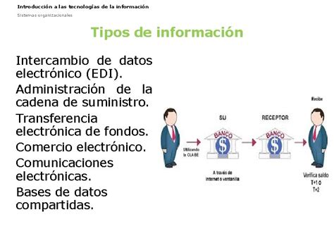 Introduccin A Las Tecnologas De La Informacin Sistemas