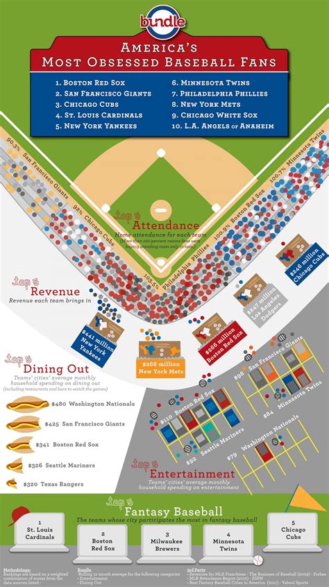 Pro Baseball Stadium Scratch Off Tour Map Ballpark Stadium Tracker Checklist Baseball Stadium