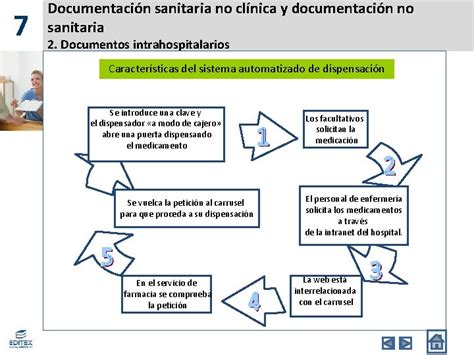 Documentacin Sanitaria No Clnica Y Documentacin No