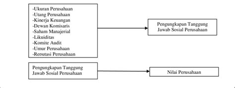 Contoh Kerangka Konsep Penelitian Kualitatif