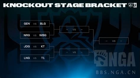 国际赛事 八强对阵JDG VS KT WBG VS NRG BLG VS GENG T1 VS LNG NGA玩家社区