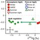 Acp Relations New Insights Into The Atmospheric Mercury Cycling In