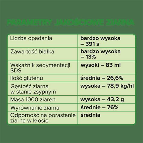 Pszenica Ozima Asory C Nasiona Agrosimex Pl