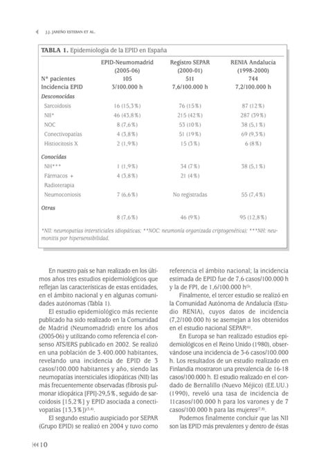 Enfermedades Pulmonares Intersticiales Difusas Pdf