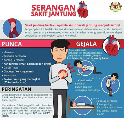 Kenali Punca Serangan Sakit Jantung Dan Cara Mengatasinya