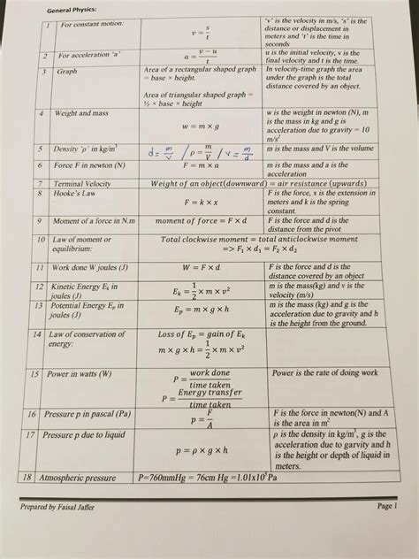 Physics 0625 All Physics Formulas Igcse Cie Rigcse