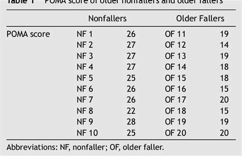 Table From Comparison Of The Lower Extremity Kinematics And Center Of