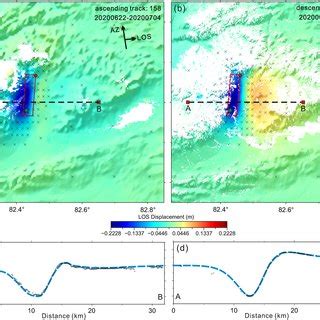 Rupture Process Of The Yutian Earthquake A Coseismic Slip