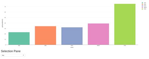 R Selectinput And Reactive Plotly Bar Chart In Shiny Stack Overflow