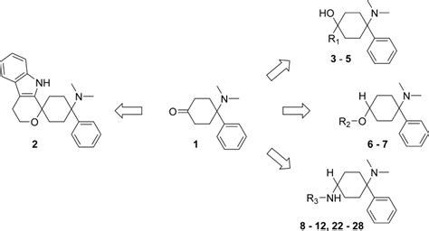 Discovery Of Spiro Cyclohexane Dihydropyrano 3 4 B Indole Amines As