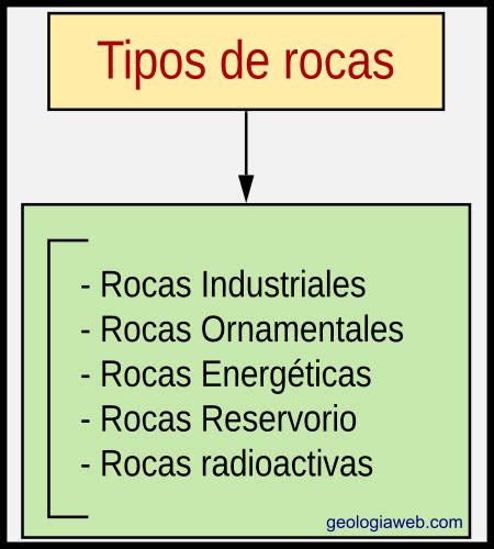 Clasificación Y Tipos De Rocas [ Esquemas Y Ejemplos ]