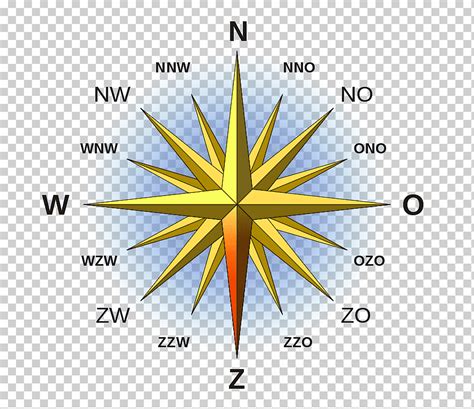 Norte Brújula Rosa Dirección Cardinal Puntos De La Brújula Brújula