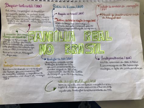 Vinda Da Familia Real Para O Brasil Mapa Mental ENSINO