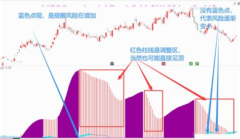 筹码抓主升副图指标，让你轻松坐在主升浪之上！通达信公式好公式网