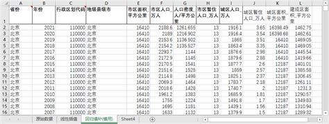 全国各地级市县级市市区城区建成区面积暂住人口密度2002 2021含无缺失值填补 经管文库（原现金交易版） 经管之家原人大经济论坛