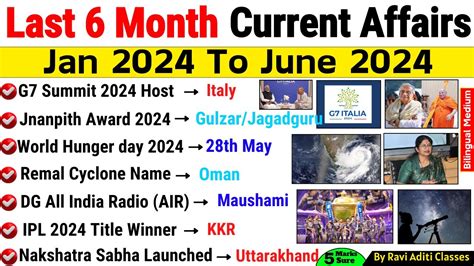 Last 6 Months Current Affairs 2024 Jan 2024 June 2024 Most