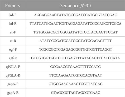 Frontiers Flow Cytometric Cell Sorting Coupled With UV Mutagenesis