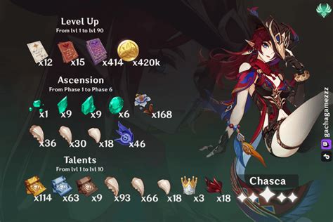 🤠 Chasca 1 Minute Guide Weapons Talents Artifacts For Genshin