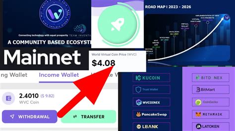 WVC COIN Listing CMC Review Raod Map Dan WhitePaper Akan Listing Di