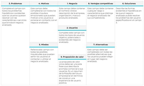 Lienzo Dcu User Centered Design Canvas Andrés P Bertozzi