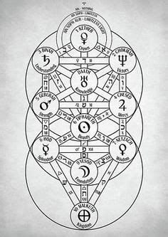 7 Kabbalah Symbols ideas | kabbalah, symbols, mystical art