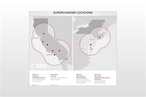 Tesla Supercharger Locations Expand to East Coast | Edmunds