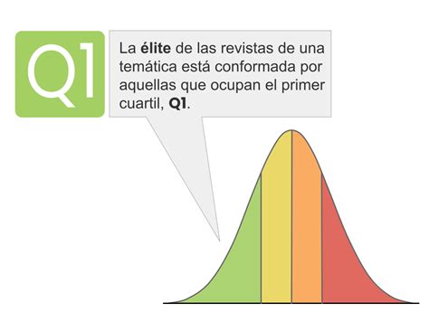 Clasificación de revistas científicas en cuartiles