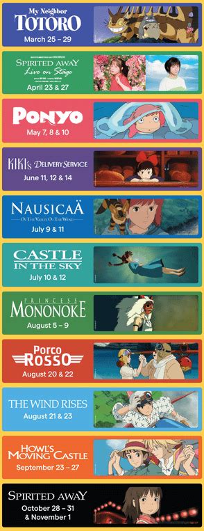 Ghibli Fest 2023 Movie List : r/ghibli