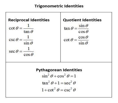 How To Verify Trigonometric Identities Assignment Point