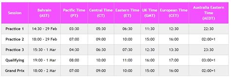 2024 Bahrain Gp Schedule And Start Times