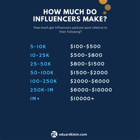 How To Become An Influencer In 2020 Ultimate Guide Eduard Klein