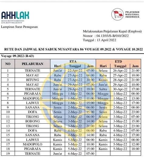 Jadwal Kapal Sabuk Nusantara Dan Harga Tiketnya Kata Omed