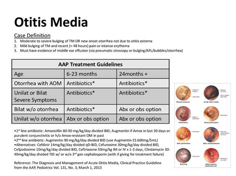 Boil In Ear Canal Antibiotics