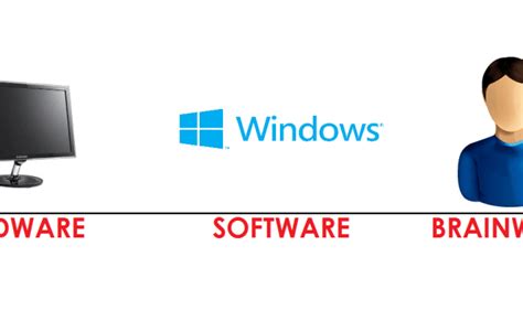 Pengertian Software Dan Hardware Beserta Contoh Dan Fungsinya Images Otosection