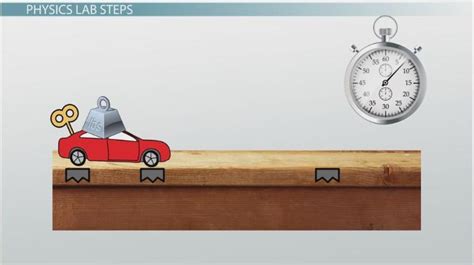 Newtons Second Law Of Motion Equation Experiment And Example Lesson