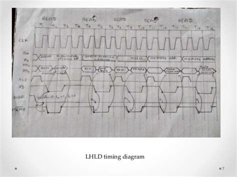 Shld And Lhld Instruction