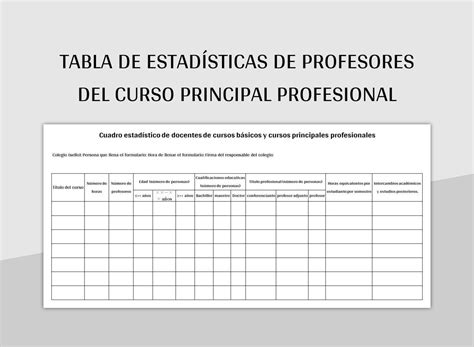 Plantilla De Excel Tabla De Estadísticas De Profesores Del Curso